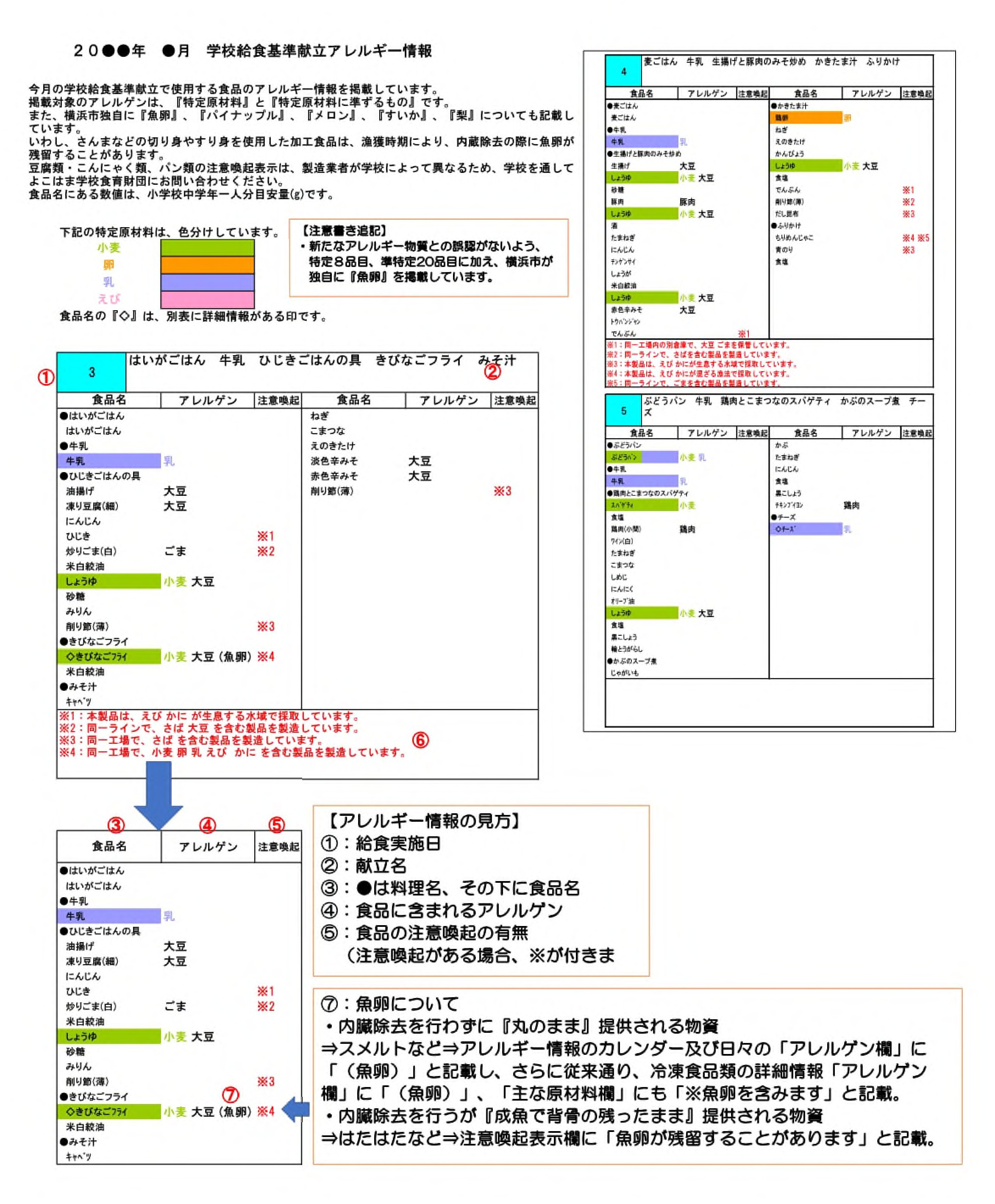 アレルギー情報（日付別）